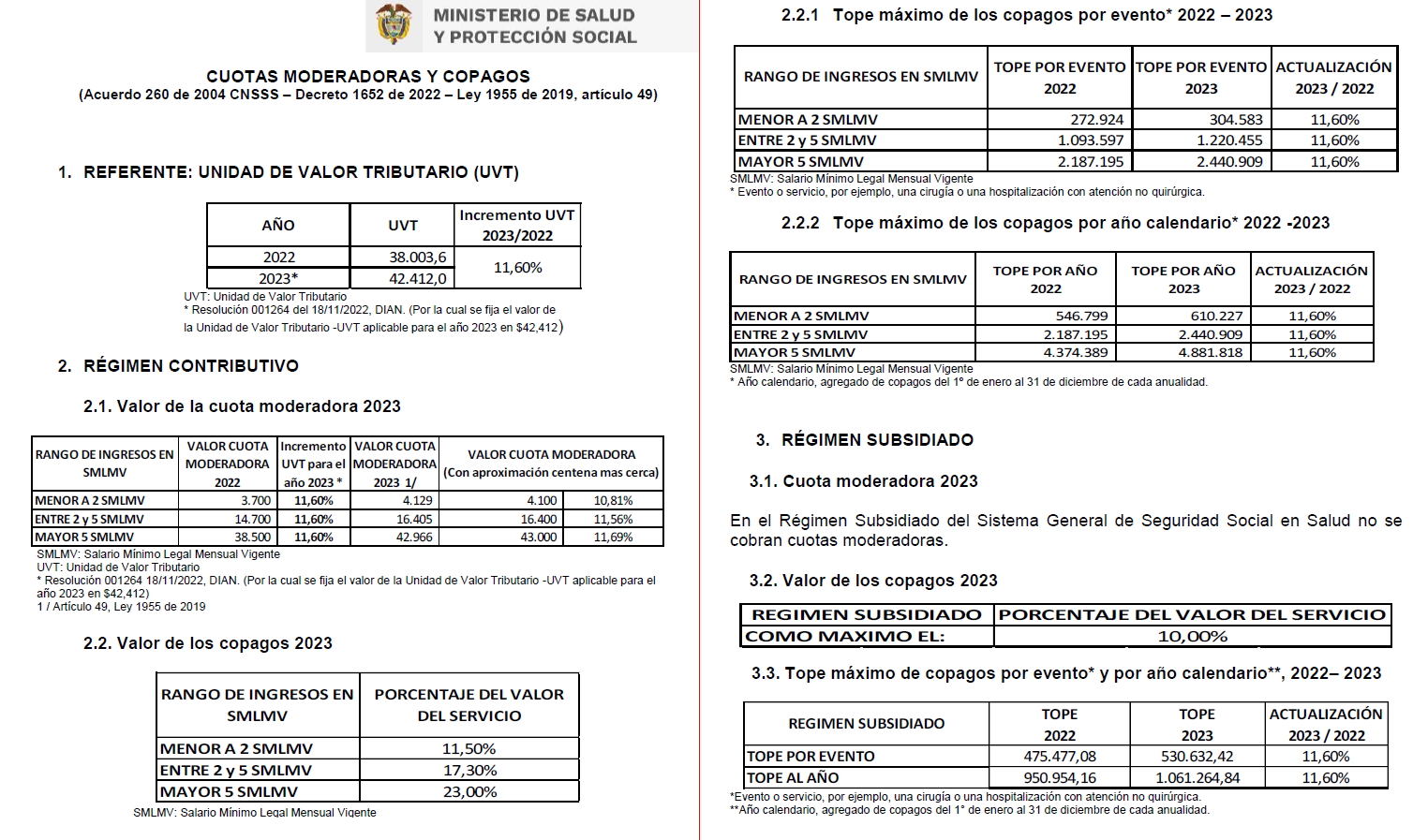 CUOTAS MODERADORAS Y COPAGOS 2023 Image